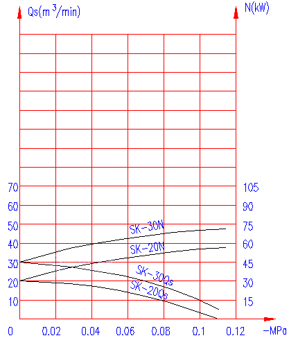 SK-20/30ѹ����������������