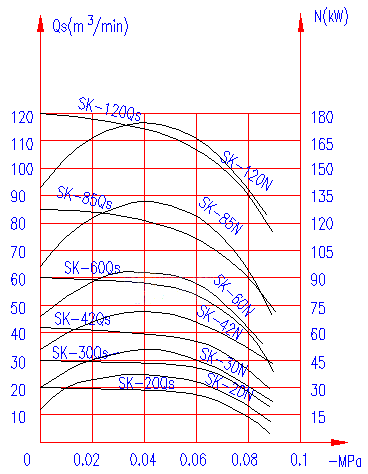 SK-20/30/42/60/85/120��ձù�����������